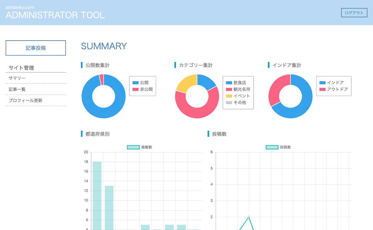 ASHIDOKO管理画面